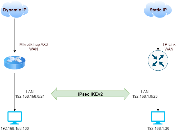 diagramma