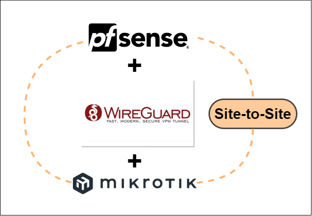 Wireguard site-to-site Mikrotik Pfsense