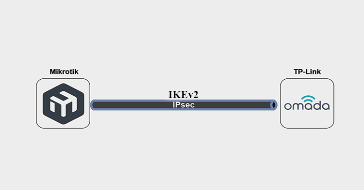 ipsec ikev2 mikrotik omada